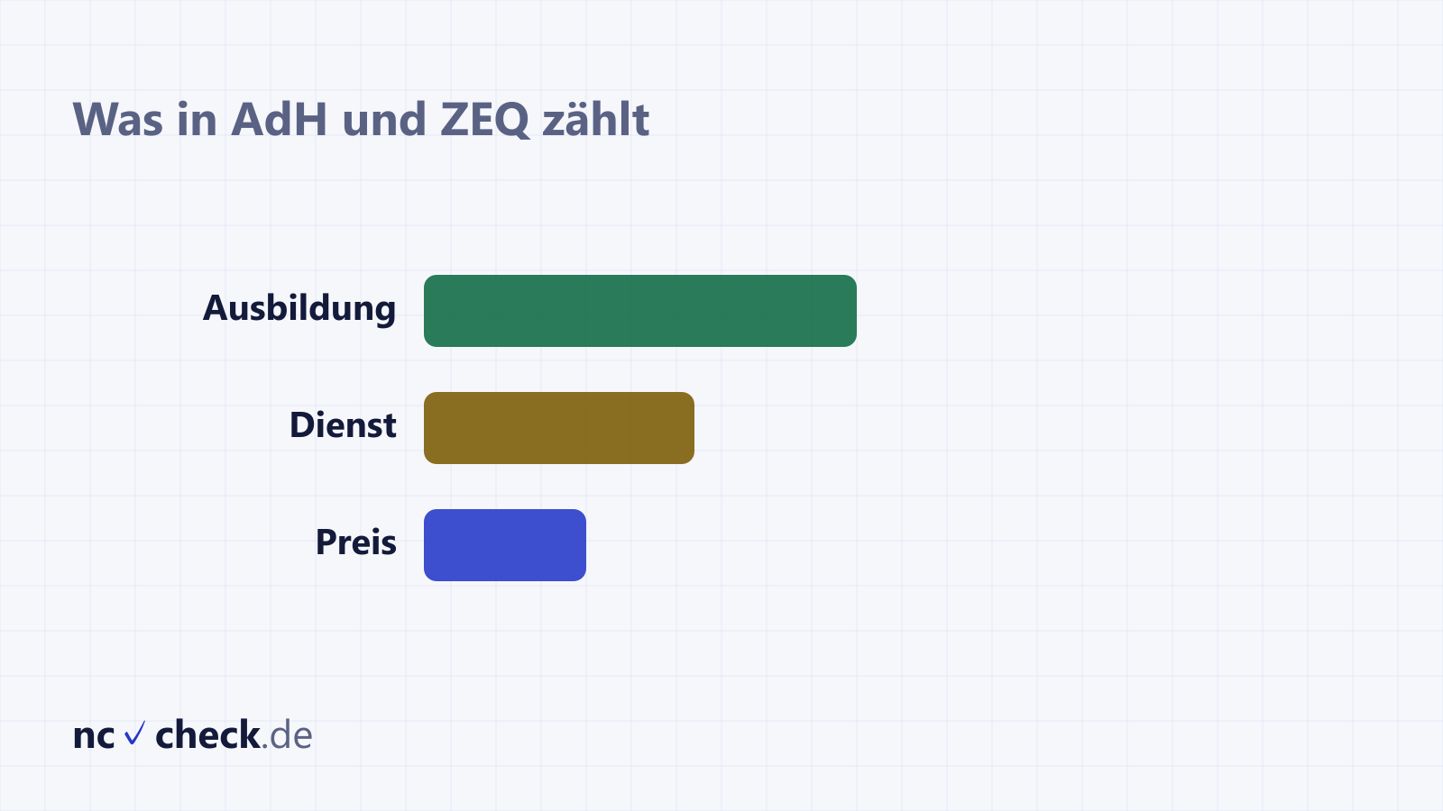 Drei Häkchen für Ausbildung, Dienst ab elf Monaten und Ehrenamt ab zwei Jahren mit den Stichtagen 31. Juli und 31. Januar