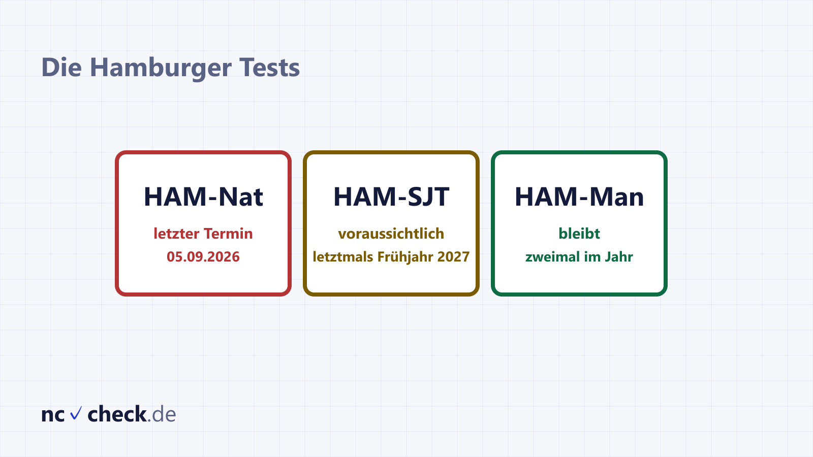 Drei Kacheln für HAM-Nat, HAM-Man und HAM-SJT mit dem letzten Termin des HAM-Nat am 5. September 2026