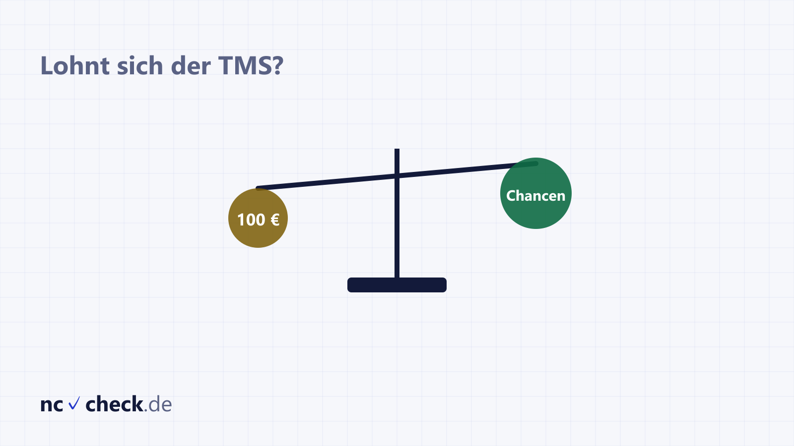 Waage vergleicht die TMS-Gebühr von 100 Euro mit dem Nutzen für die Zulassungschancen