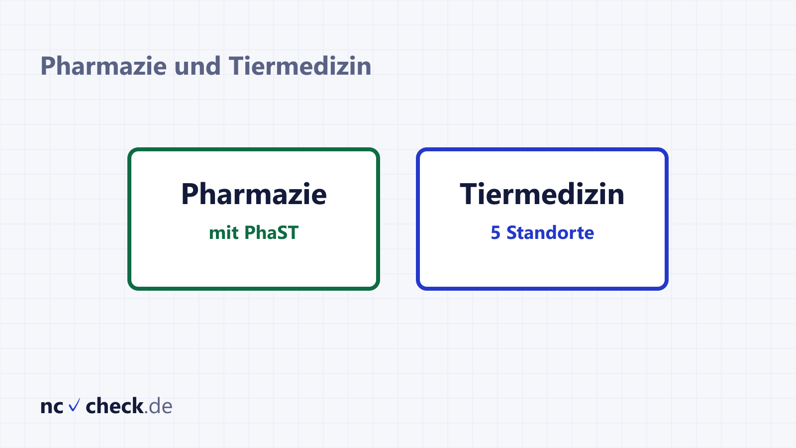 Mörser für Pharmazie mit 22 Standorten und Pfotenabdruck für Tiermedizin mit 5 Standorten nur zum Wintersemester